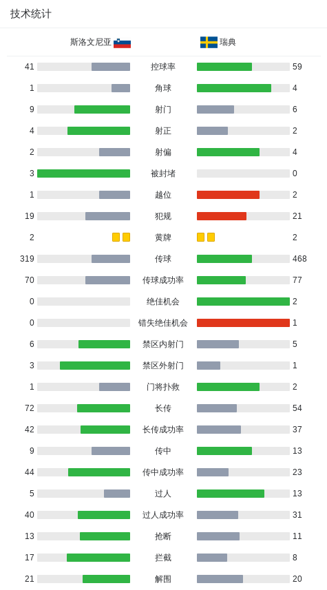 球员埃尔什, 由埃尔什尼, 破僵局