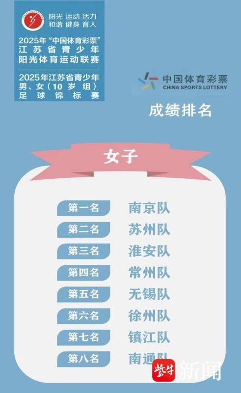 江苏省锦标, 扬子晚报, cn