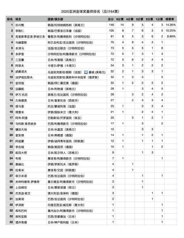 姆热刺队长, Fvrqr, om 姆热刺队长, Fvrqr, om