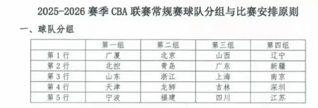 CBA夏季, 进行评价 CBA夏季, 进行评价
